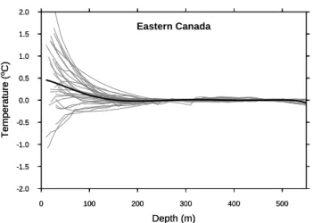 Fig. 8. Comparison of ground-surface temperature histories using two different methods for the eastern Canada region.