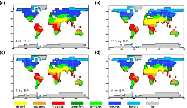 Fig. 2. Global distribution of biomes as calculated from LPJ, for (a) 126 ky B.P. (EEM), (b) 115 ky B.P