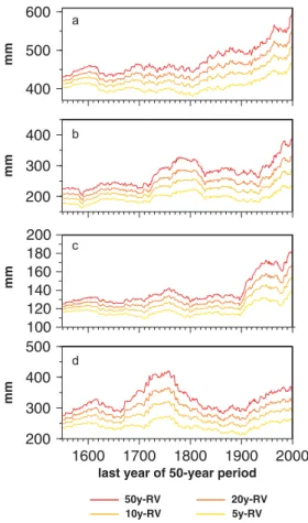 Fig. 4. As Fig. 2, but for wet winters.