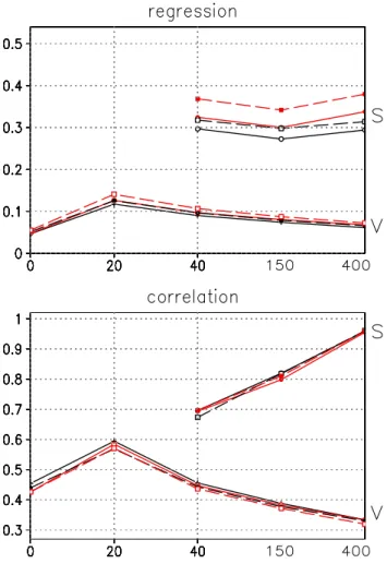 Fig. 4. Same as Fig. 3, but now for JJA (solid black lines) and annual-mean (dashed black lines) temperatures over latitudes north of 20 ◦ N