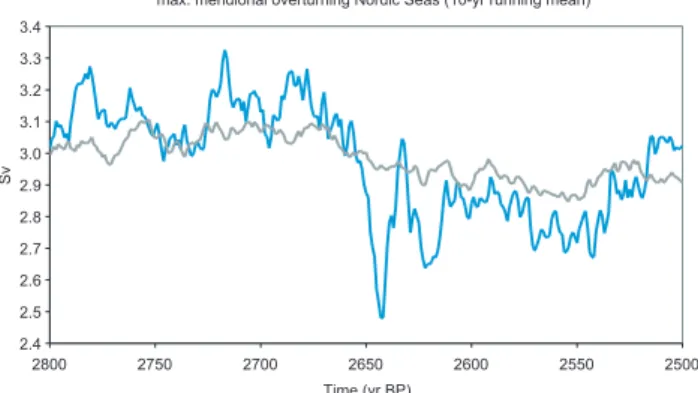 Fig. 4. Simulated annual surface temperature anomaly compared to ensemble mean for 3000–2950 yr BP (in ◦ C): (a) 9-member  en-semble mean 2730–2700 yr BP (maximum TSI reduction), (b)  9-member ensemble mean 2650–2600 yr BP (period when global  tem-perature