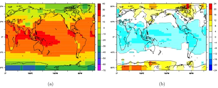Fig. 2. Annual mean surface temperature in (a) our pre-industrial simulation, and (b) our pre-industrial simulation minus a HadSM3 pre- pre-industrial simulation
