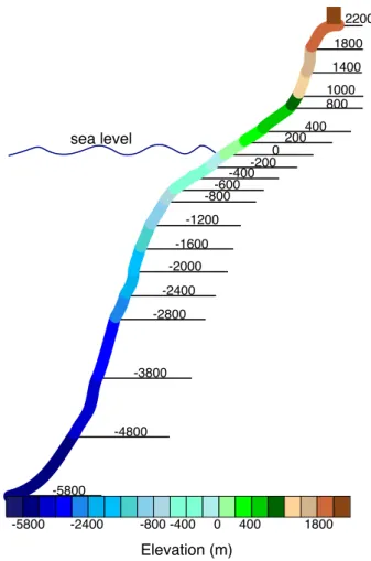 Fig. 1. Detailed key of topography and bathymetry. Blue colors in- in-dicate ocean while greens and browns represent land
