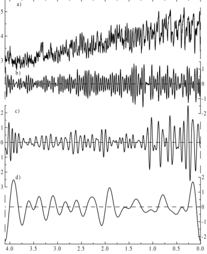 Fig. 4. (a) Time series of oxygen isotope ratios, δ 18 O, and detail components derived by the non-decimated wavelet transform – (b) D 8 , (c) D 7 , and (d) D 5 with the periods of ∼40, 100, and 400 ky, respectively