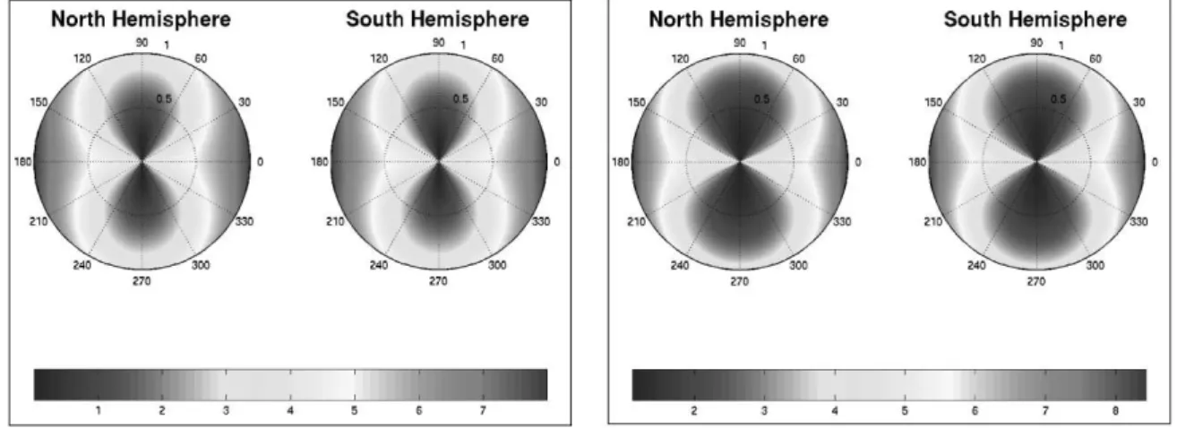 Figure 4. Left : spherical plot of the initial function F t which provides the data vector V 