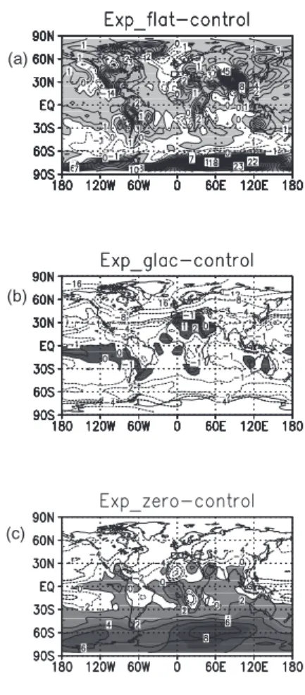 Fig. 6. Annual mean surface air temperatures anomalies: (a) Exp flat-control run (zero orogra- orogra-phy); (b) Exp glac-control run (LGM orography given by Peltier, 1981); and (c) Exp zero-control run (zero heat transport)