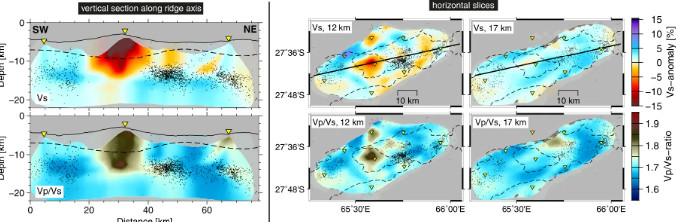 Figure 2.  Results of local earthquake tomography. Colours indicate anomalies in the S-wave velocity Vs  (upper panels) and in Vp/Vs ratio (lower panels) structure