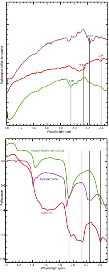 Figure 2. (top) CRISM ratioed spectra of the three spectral types we identified in Capri Chasma