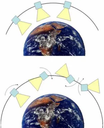 Fig. 10 Fig. 10. Imager configuration for scanning the auroral oval, consist- consist-ing of a 3 × 1 array of modules, each made up of 4 MCP optic tiles in a 2 × 2 arrangement (as shown in Fig