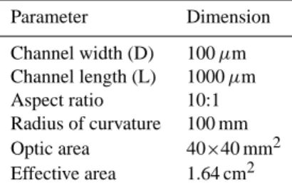 Table 3. MCP optic parameters considered in X-ray studies to date and in the present work.