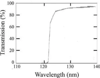 Fig. 3. Transmission curve for 0.5 mm thick CaF 2 filter. Data from Laufer et al. (1965).