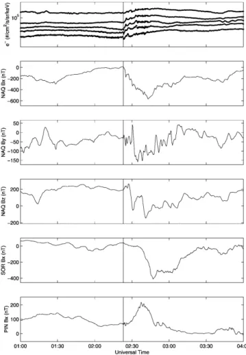 Figure 5b shows beam 15 of Iceland West looking over Greenland. The backscatter disappears completely at the time of the onset