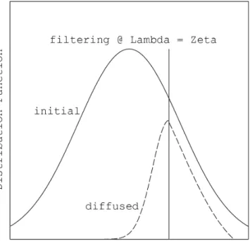Fig. 13. Schematic view of the filtering effect acting upon the initial ion distribution function to produce a D-shaped one.