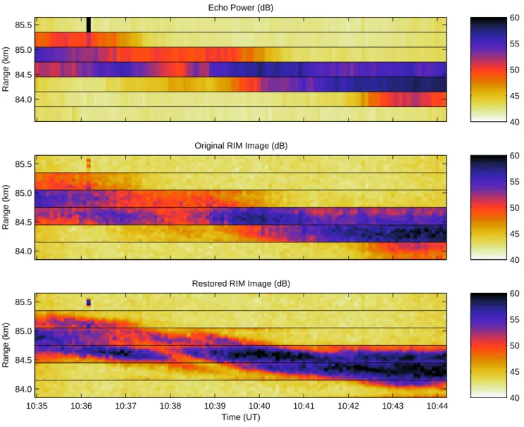 Fig. 10. Smaller region of the overall data set. Echo power, corrupted RIM image, and phase-calibrated RIM image are shown in the figure.