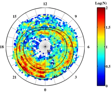 Fig. 1. Spatial distribution of the occurrence of radar echoes in our database, in MLT/3 (Invariant Magnetic Latitude) AACGM  co-ordinates