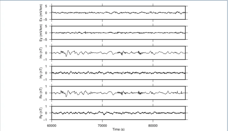 Figure 1 Electromagnetic time series at Piton de la Fournaise MT stations on 28 May 1997