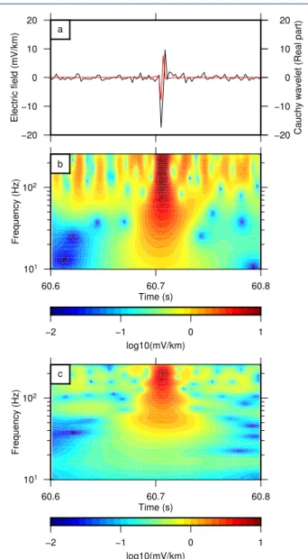 Figure 4 Sferic on E x and its decomposition in