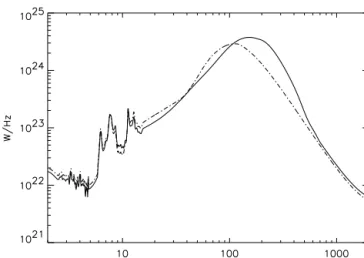 Figure 4. Template spectrum for the normal galaxies (full line), compared with the template spectrum for the starburst galaxies (dot-dashed line), for the same luminosity L = 5 × 10 10 L  .