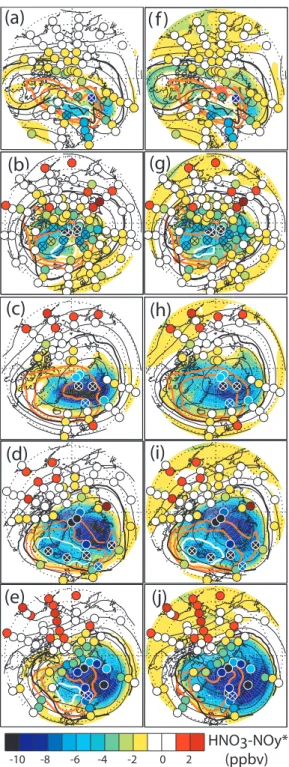 Fig. 5. Contour plot of model gas-phase HNO 3 – passive NO y for M2 (a–e: left) and E2 (f–j: right) at 505 K on 5 days in 2002: 9, 13, 16, 19, 22 December