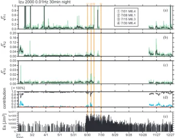 Fig. 1. The map of ULF geomagnetic station (array station) and seismic activity of 2000 Izu Islands Earthquake.