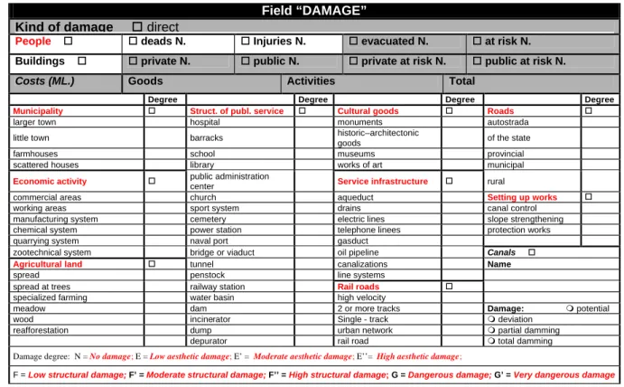 Table 4. Field “damage” extracted from the “IPHAS” historic database.
