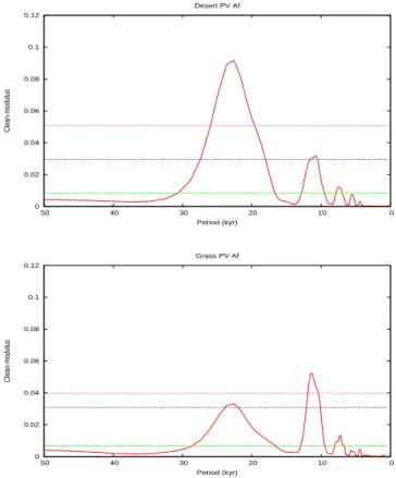 Fig. 5. Similar as for Fig. 4 but now for the Asian monsoon.