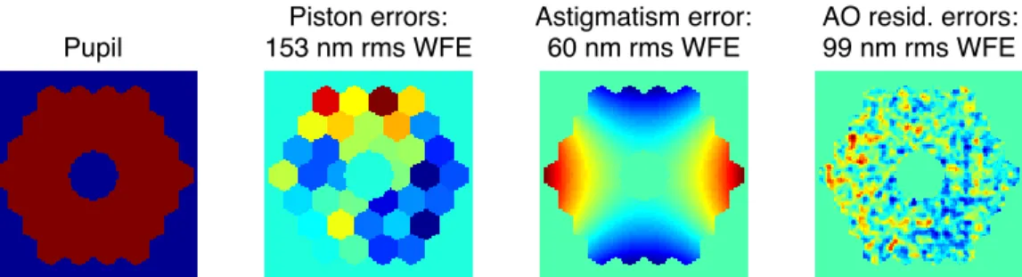 Figure 7. From left to right: Keck pupil, simulated piston phasing errors to be estimated, inherent astigmatism of NIRC2, AO phase errors (i.e