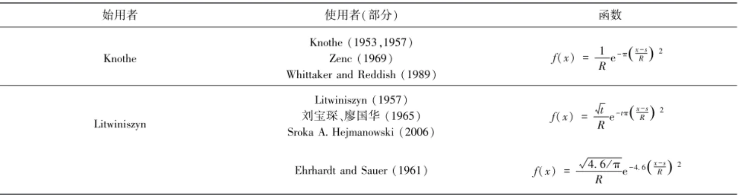 Table 1　 The frequently used influence functions in subsidence computation