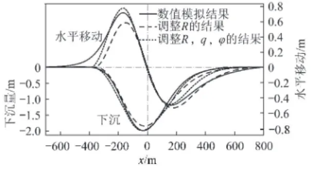 Table 3　 Sum of the squares of the differences between the numerical simulation or field measurement results and