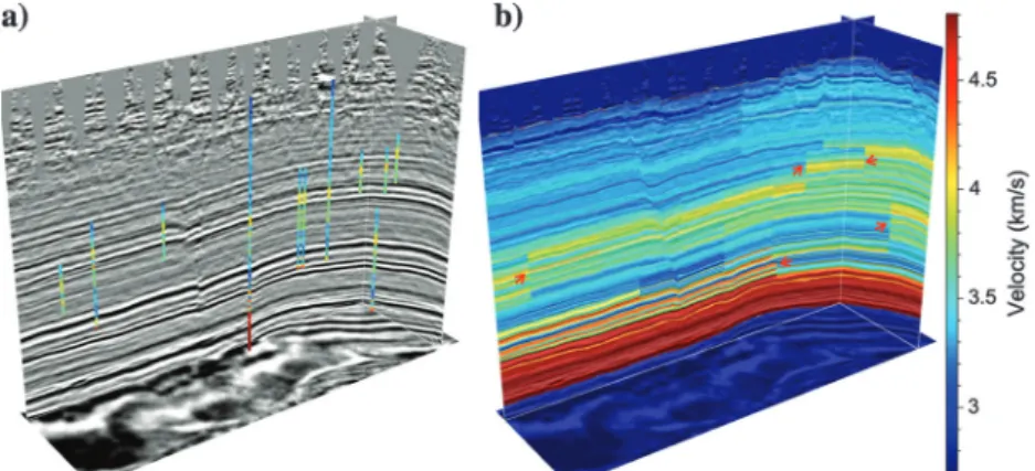 Figure 3. Velocity logs are independently tied (a) to the seismic image using time-depth functions computed from single well-seismic ties