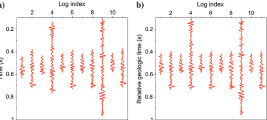 Figure 4. Synthetic seismograms (a) before and (b) after flattening.