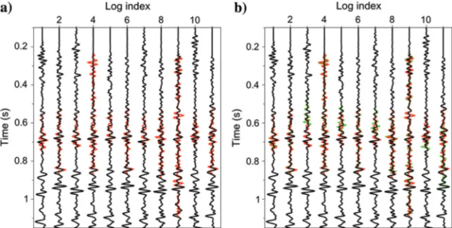 Figure 8. Velocity logs are simultaneously tied (a) to the seismic image using the time- time-depth functions computed from simultaneous multiple well-seismic ties