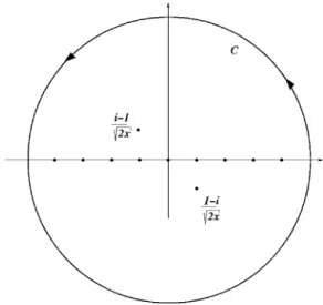 FIG. 7. Contour for integration of the G function in the complex plane.