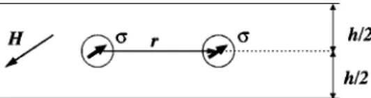 FIG. 1. Pair of nonmagnetic particles in a ferrofluid layer and related effective dipolar moments due to the external magnetic field.