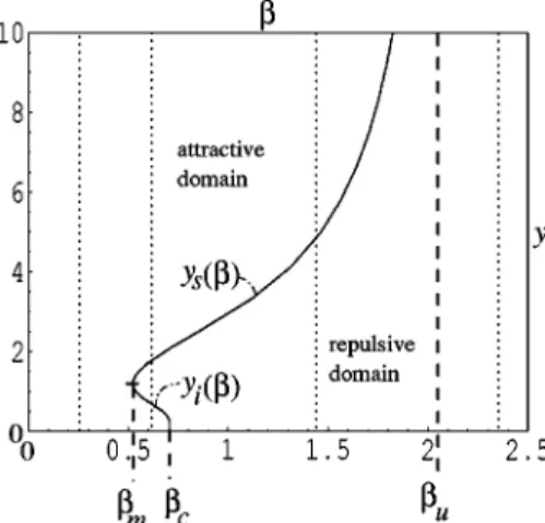 FIG. 4. Equilibrium separation of a pair as a function of the applied field.