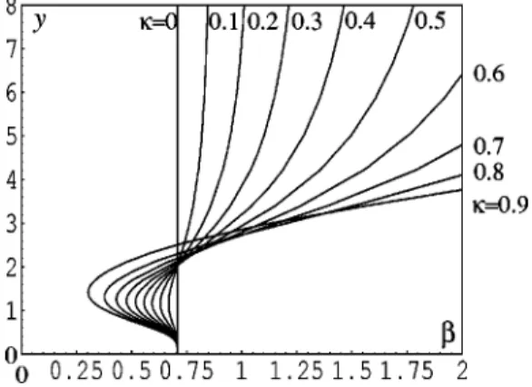 FIG. 5. Equilibrium separation distances as a function of the applied field for various ferrofluids.