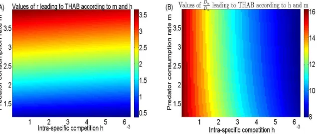 Fig. 6 is a spatiotemporal chaos from Turing-Hopf-Andronov bifurcation.