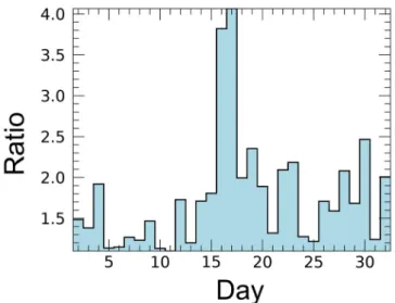 Figure 4. Ratio between the number of valid pixels, in each daily Chl map, derived from GEO and  low-Earth orbit (LEO) sensors from May 2016