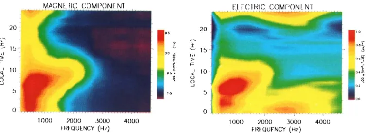 Figure 1. Average  intensity  of the magnetic  signal  recorded  by the geostationary  satellite GEOS 2