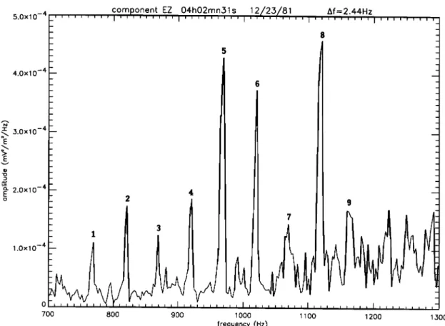 Figure 2. Frequency  zoom  of the spectrum  of the signal  of an electric  component  recorded  on December  23, 1981  at 0402:31 UT