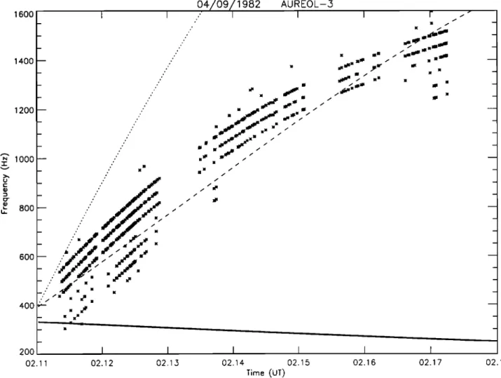 Figure 3.  Extended  view of the spectrogram  for the event recorded  on April 9,  1982 (see Figure 1)