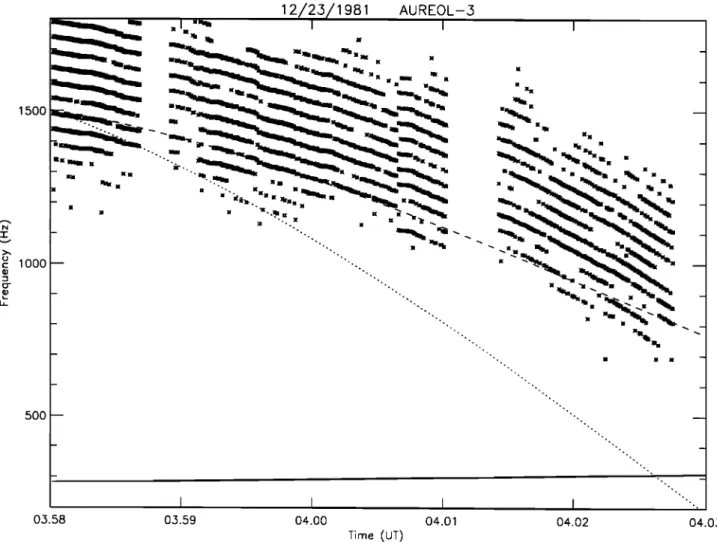 Figure 4.  Same as in Figure 3,  but for the event recorded  on December 23,  1981. 