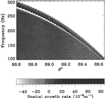 Figure  9.  Parallel projection of the (top)  refractive  index and the  (bottom) spatial growth rate  (,  plot-  ted  versus 0