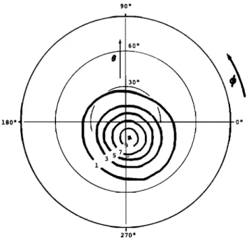 Fig.  5.  Wave distribution function as a contour map, for DP  hiss 