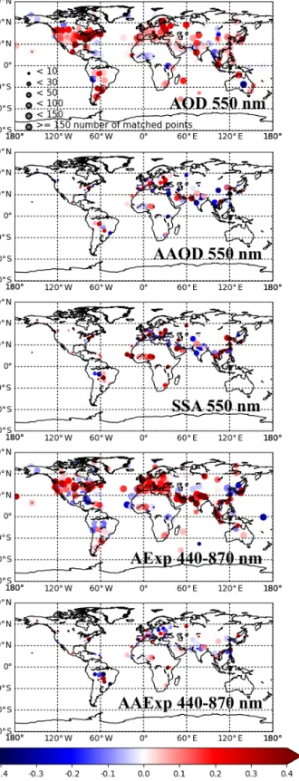Figure 7. The differences between a posteriori and a priori GEOS- GEOS-Chem simulated AOD, AAOD, SSA, AExp and AAExp  correla-tion coefficients (R) with AERONET daily aerosol products over all sites with colocated data in 2010.