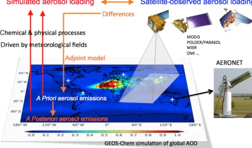 Figure 1. General concept of satellite remote sensing of global aerosol emissions.