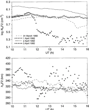 Table 1. Dates and geophysical parameters of the periods used in the study