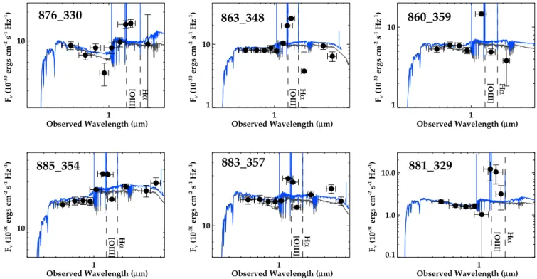 Figure 5. Evidence for large EW rest-optical [O III ] + H β emission in C III ] emitters