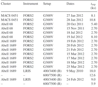 Table 1. Details of optical spectroscopic observations. From left to right: cluster field, instrument used, instrument setup, observation dates, and total exposure time