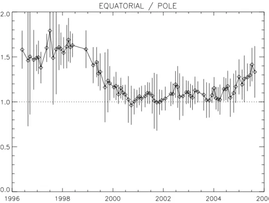 Table 3. Solar Wind Mass Flux Values at the Poles and the Equator